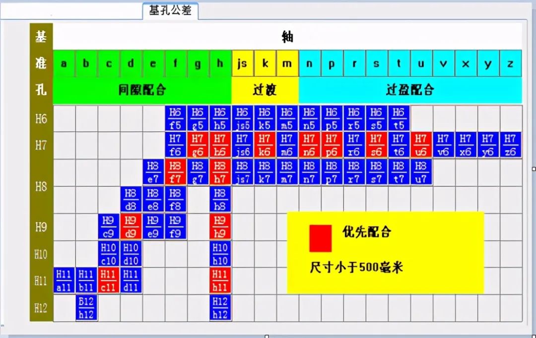 sw添加结构件材型
